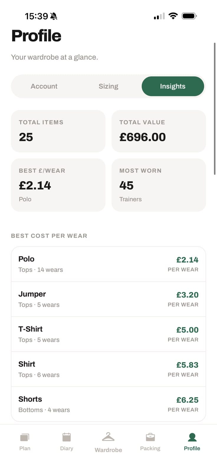 Wardrobe insights in Dayclo