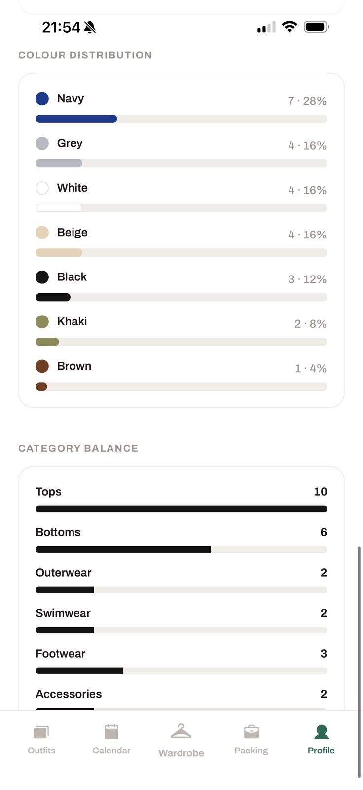 Dayclo insights with charts
